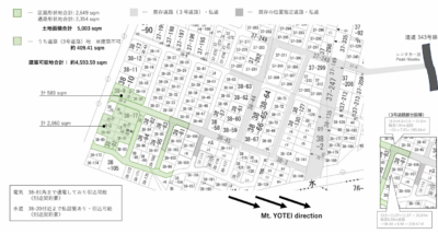 倶知安町山田　土地説明